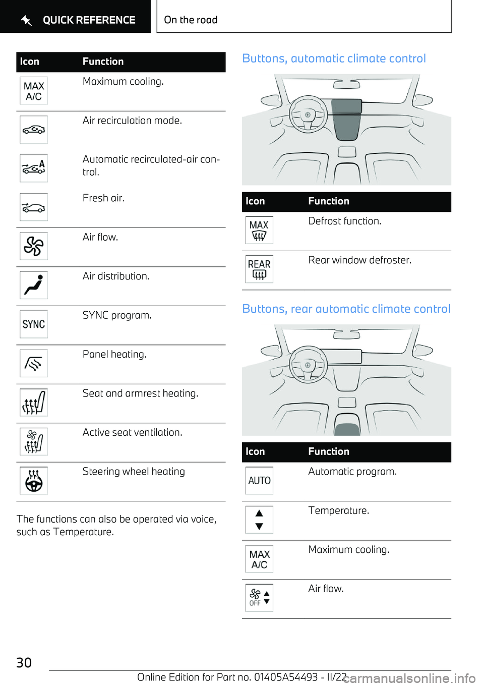BMW IX 2022  Owners Manual IconFunctionMaximum cooling.Air recirculation mode.Automatic recirculated