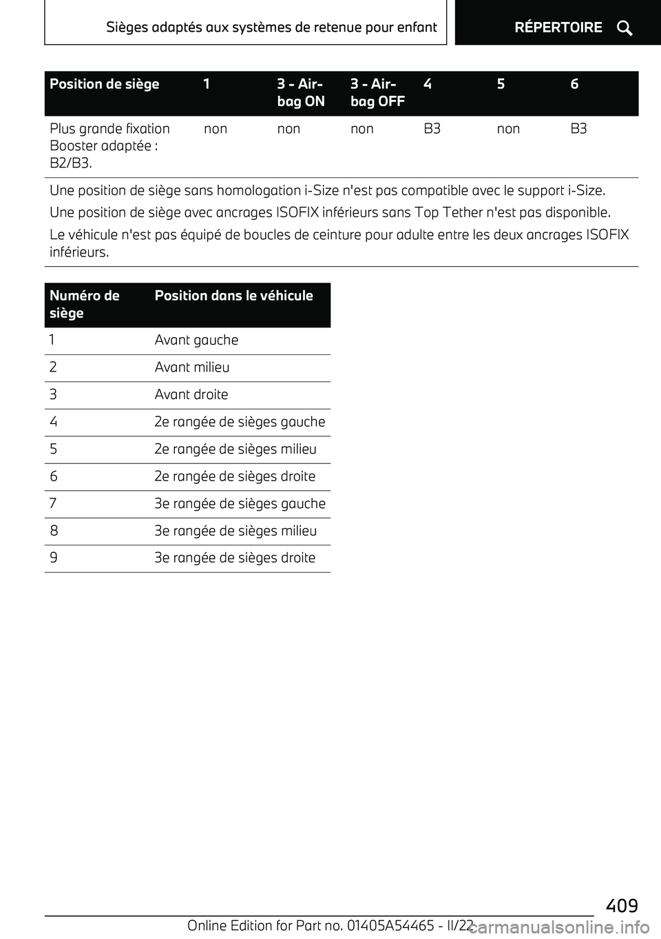 BMW IX 2022  Notices Demploi (in French) Position de si