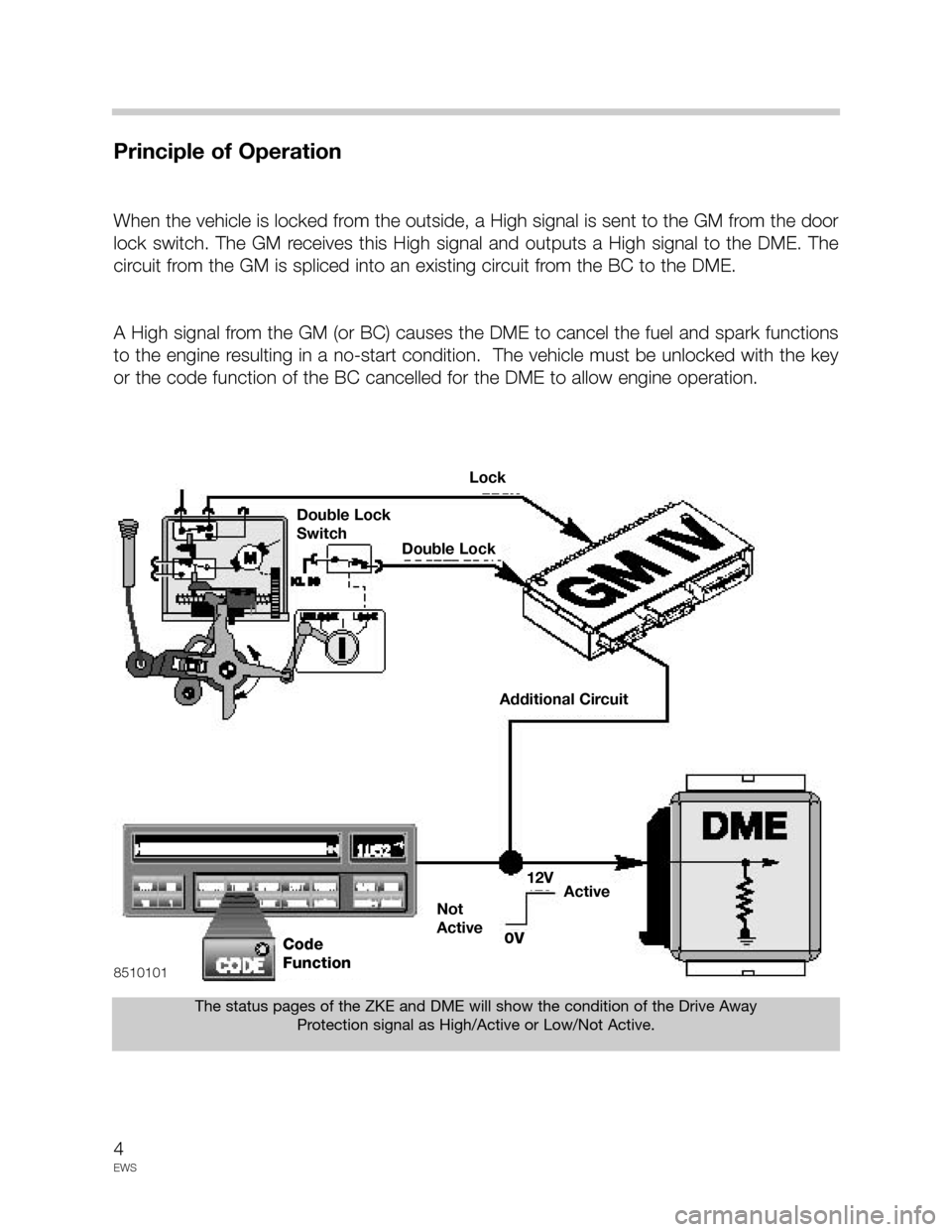 BMW 3 SERIES 2002 E46 Drive Away Protection Syst 4
EWS
Principle of Operation
When the vehicle is locked from the outside, a High signal is sent to the GM from the door
lock  switch.  The  GM  receives  this  High  signal  and  outputs  a  High  sig