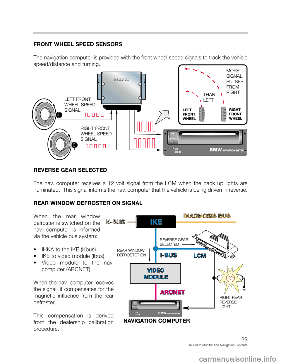BMW 5 SERIES 2000 E39 On Board Monitor System Workshop Manual 5@:3
#
&
	

&%
%

9&

4




4832
# 
& 	
 &
