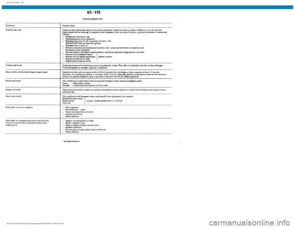 BMW E30 1982  Repair Manual 
01 50 9 770 560De - 1244
 
http://ee1394.com/bmw/docs/factory/repair/en/repair/htm/1244.htm11/24/06 3:49 AM 