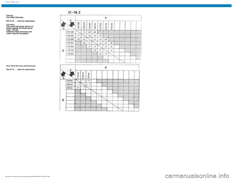 BMW E30 1982  Repair Manual 
01 50 9 770 560De - 0525
 
http://ee1394.com/bmw/docs/factory/repair/en/repair/htm/0525.htm11/23/06 6:10 PM 