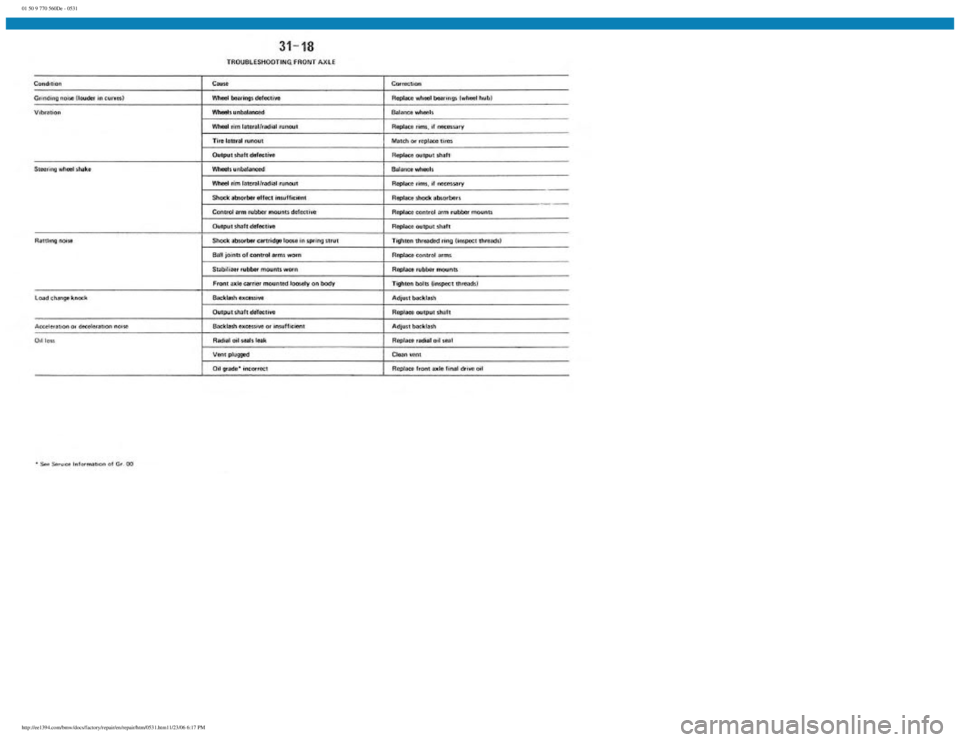 BMW E30 1982  Repair Manual 
01 50 9 770 560De - 0531
 
http://ee1394.com/bmw/docs/factory/repair/en/repair/htm/0531.htm11/23/06 6:17 PM 