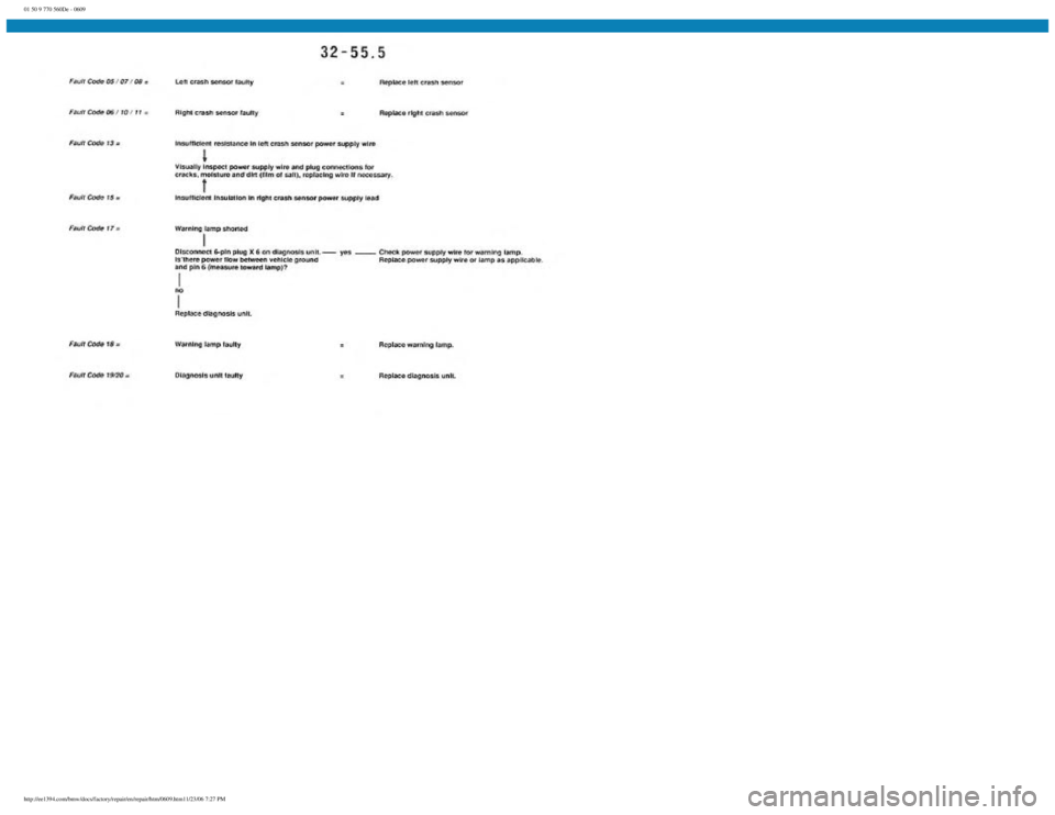 BMW E30 1982  Repair Manual 
01 50 9 770 560De - 0609
 
http://ee1394.com/bmw/docs/factory/repair/en/repair/htm/0609.htm11/23/06 7:27 PM 