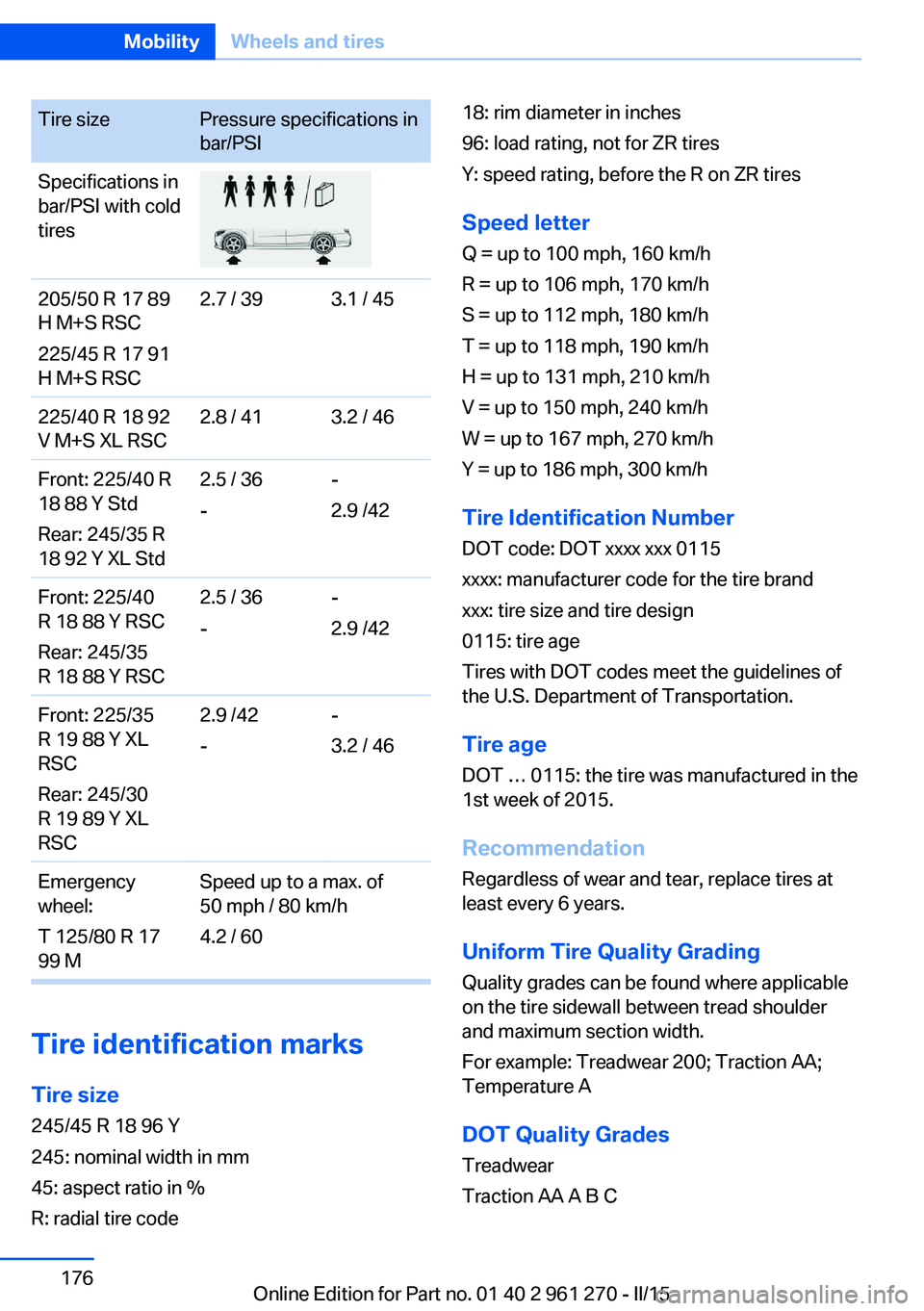 BMW 228I 2015 Owners Manual Tire sizePressure specifications in
bar/PSISpecifications in
bar/PSI with cold
tires205/50 R 17 89
H M+S RSC
225/45 R 17 91
H M+S RSC2.7 / 393.1 / 45225/40 R 18 92
V M+S XL RSC2.8 / 413.2 / 46Front: 2 BMW 228I 2015 Owners Manual Tire sizePressure specifications in
bar/PSISpecifications in
bar/PSI with cold
tires205/50 R 17 89
H M+S RSC
225/45 R 17 91
H M+S RSC2.7 / 393.1 / 45225/40 R 18 92
V M+S XL RSC2.8 / 413.2 / 46Front: 2