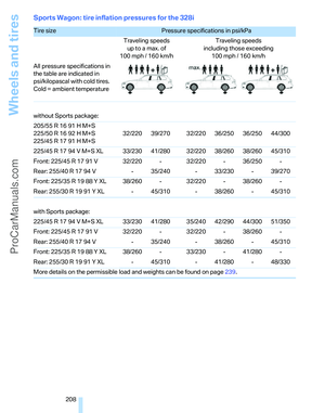 Page 210