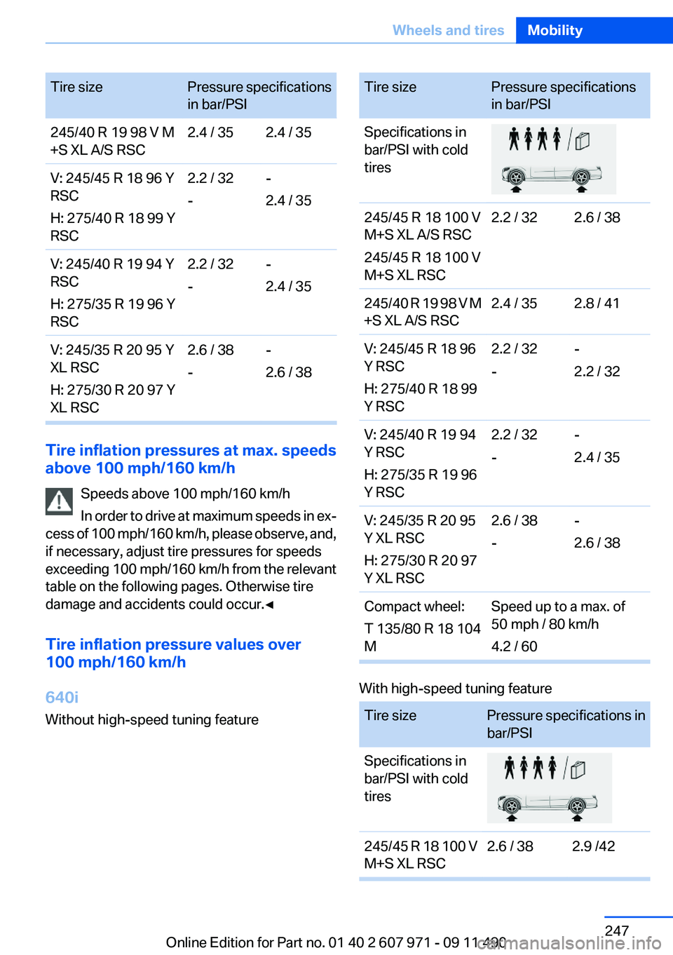 BMW 6 SERIES 2012 Owners Manual Tire sizePressure specifications
in bar/PSI245/40 R 19 98 V M
+S XL A/S RSC2.4 / 352.4 / 35V: 245/45 R 18 96 Y
RSC
H: 275/40 R 18 99 Y
RSC2.2 / 32
--
2.4 / 35V: 245/40 R 19 94 Y
RSC
H: 275/35 R 19 96 BMW 6 SERIES 2012 Owners Manual Tire sizePressure specifications
in bar/PSI245/40 R 19 98 V M
+S XL A/S RSC2.4 / 352.4 / 35V: 245/45 R 18 96 Y
RSC
H: 275/40 R 18 99 Y
RSC2.2 / 32
--
2.4 / 35V: 245/40 R 19 94 Y
RSC
H: 275/35 R 19 96