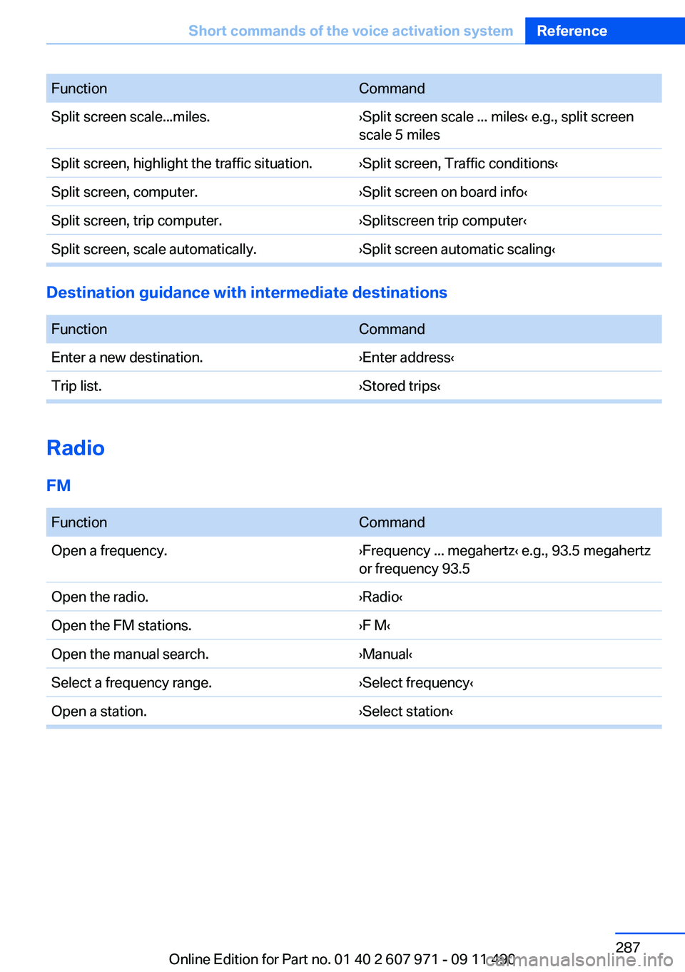 BMW 6 SERIES 2012  Owners Manual FunctionCommandSplit screen scale...miles.›Split screen scale ... miles‹ e.g., split screen
scale 5 milesSplit screen, highlight the traffic situation.›Split screen, Traffic conditions‹Split s