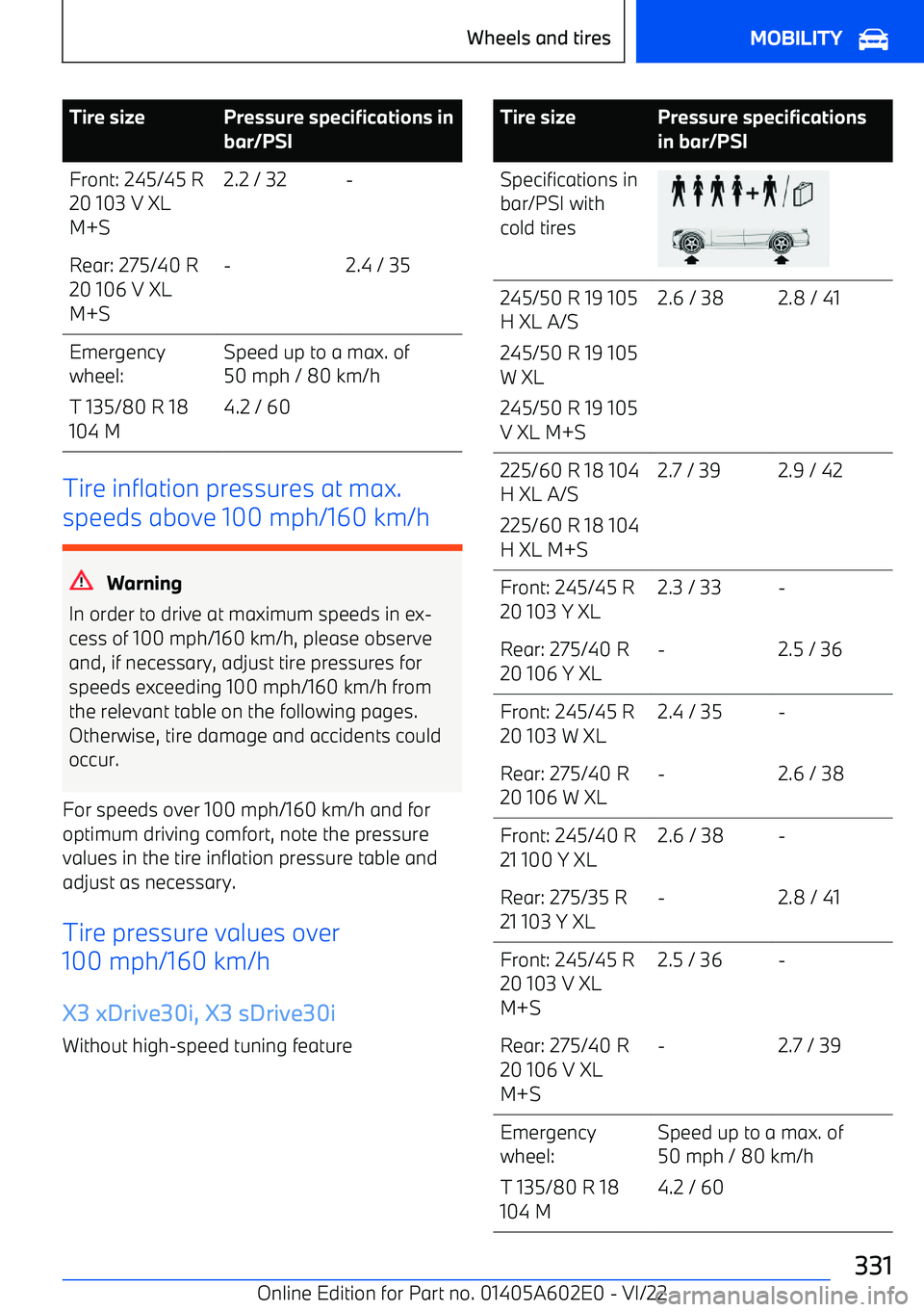 BMW X3 2023  Owners Manual Tire sizePressure specifications in
bar/PSIFront: 245/45 R
20 103 V XL
M+S2.2 / 32