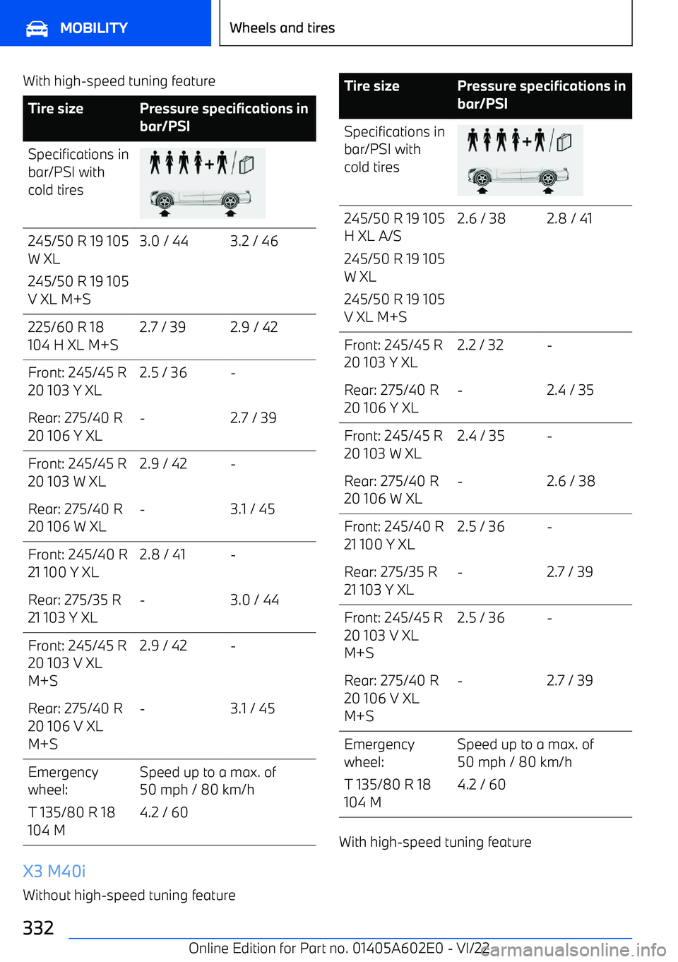 BMW X3 2023  Owners Manual With high