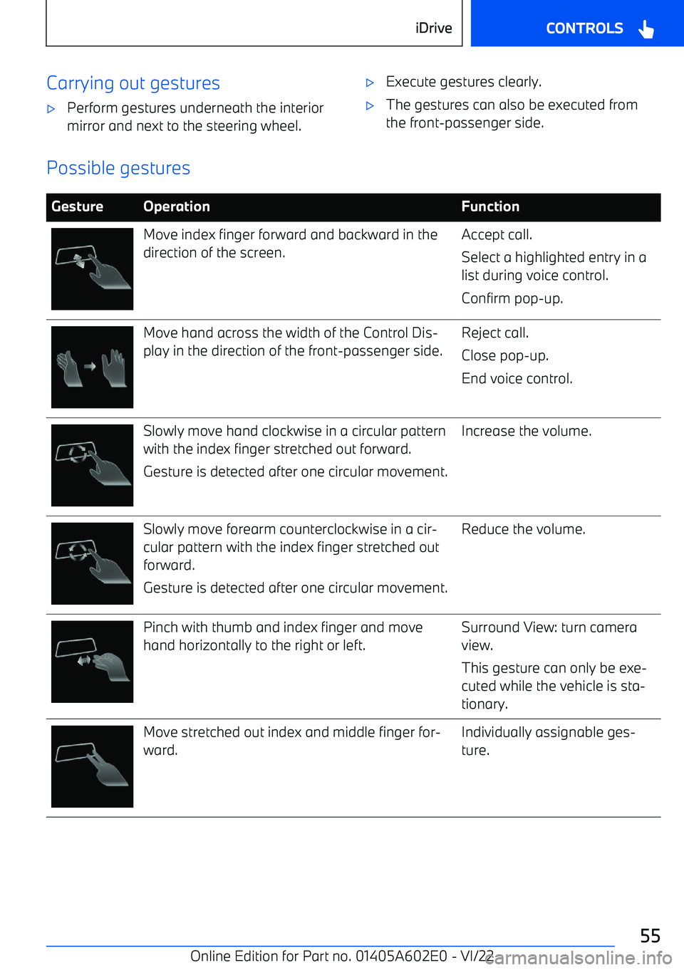 BMW X3 2023  Owners Manual Carrying out gestures
