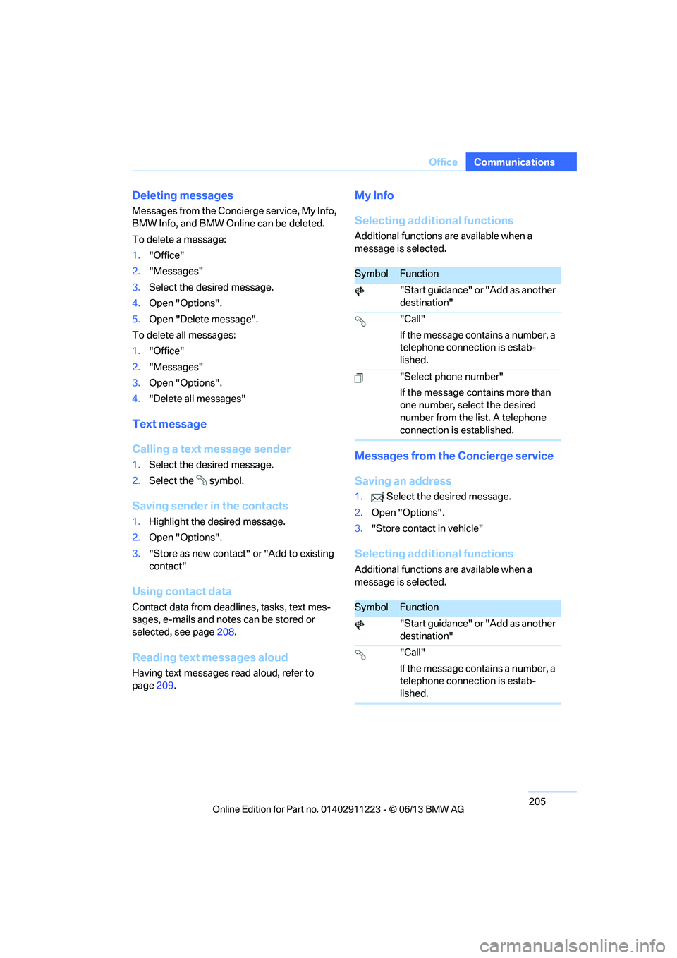 BMW 128I CONVERTIBLE 2013  Owners Manual 205
Office
Communications
Deleting messages
Messages from the Concierge service, My Info, 
BMW Info, and BMW Online can be deleted.
To delete a message:
1.
"Office"
2. "Messages"
3. Select the desired