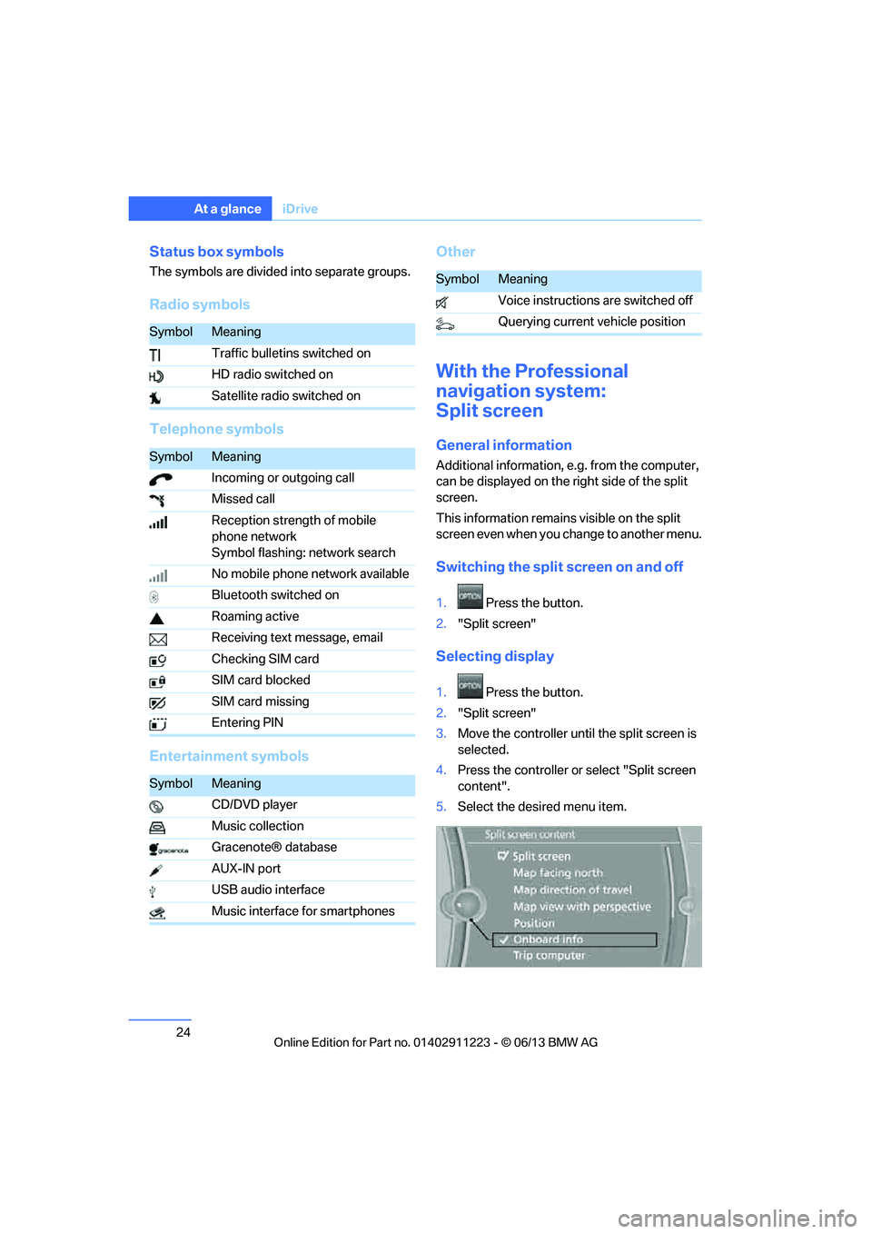 BMW 128I CONVERTIBLE 2013  Owners Manual 24
At a glanceiDrive
Status box symbols
The symbols are divided  into separate groups.
Radio symbols
Telephone symbols
Entertainment symbols Other
With the Professional 
navigation system:
Split scree