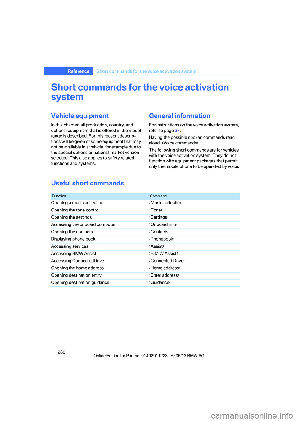 BMW 128I CONVERTIBLE 2013  Owners Manual 260
ReferenceShort commands for the voice activation system
Short commands for the voice activation 
system
Vehicle equipment
In this chapter, all pr oduction, country, and 
optional equipment that is