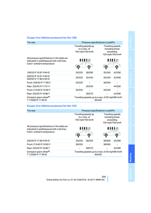 Page 211