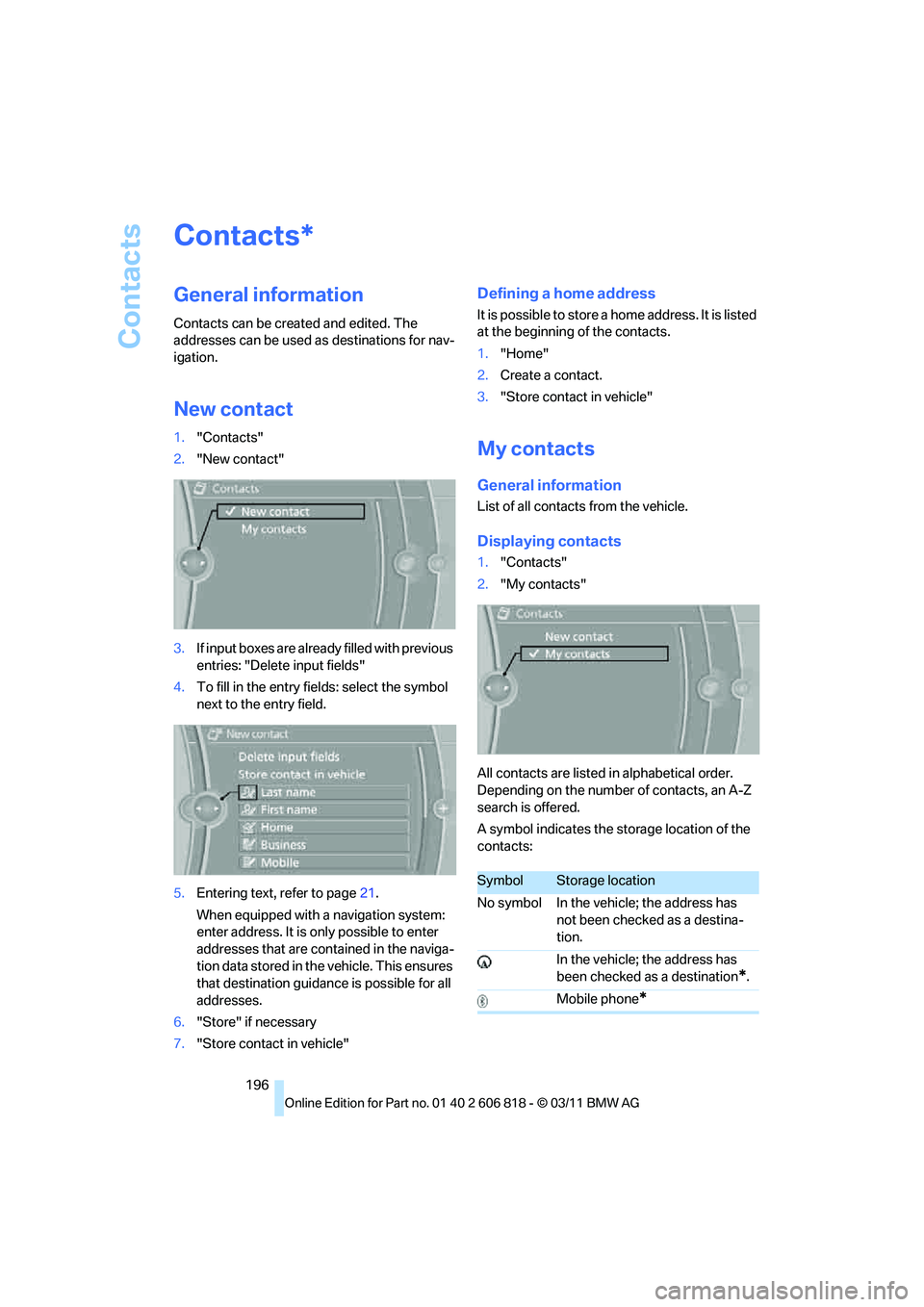 BMW 128I CONVERTIBLE 2012  Owners Manual Contacts
196
Contacts
General information
Contacts can be created and edited. The 
addresses can be used as destinations for nav-
igation.
New contact
1."Contacts"
2."New contact"
3.If input boxes are