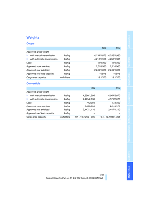 Page 227