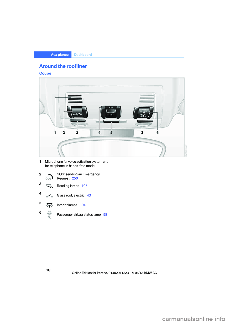 BMW 135I CONVERTIBLE 2013  Owners Manual 18
At a glanceDashboard
Around the roofliner
Coupe
1Microphone for voice activation system and 
for telephone in hands-free mode
2 SOS: sending an Emergency 
Request
250
3 Reading lamps 105
4 Glass ro