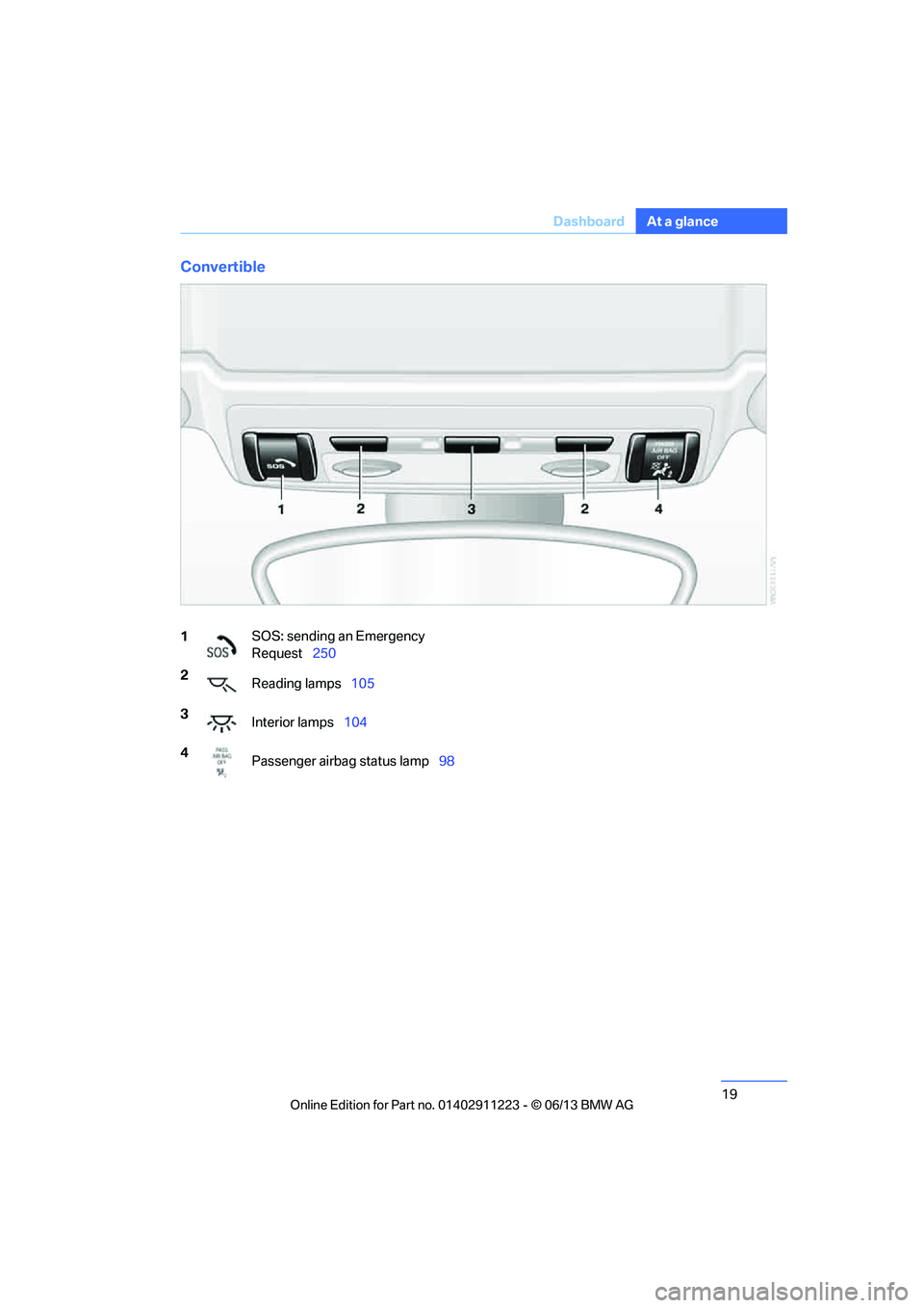 BMW 135I CONVERTIBLE 2013  Owners Manual 19
Dashboard
At a glance
Convertible
1
SOS: sending an Emergency 
Request
250
2 Reading lamps 105
3 Interior lamps 104
4 Passenger airbag status lamp 98

00320051004F004C00510048000300280047004C005700