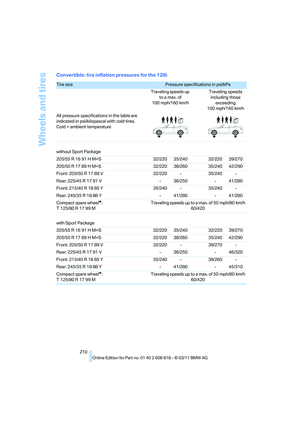 Page 212