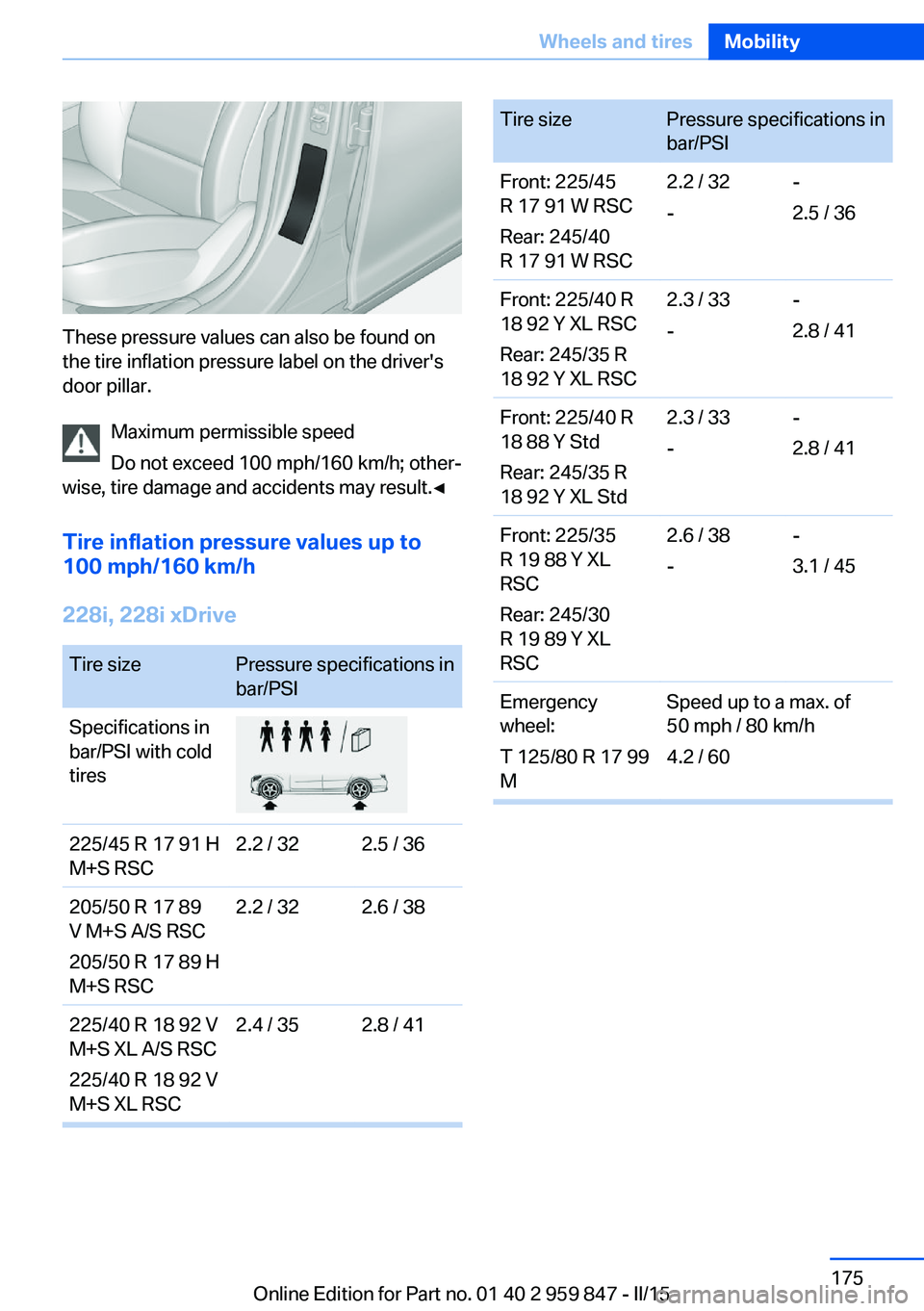 BMW 228I CONVERTIBLE 2016  Owners Manual These pressure values can also be found on
the tire inflation pressure label on the driver's
door pillar.
Maximum permissible speed
Do not exceed 100 mph/160 km/h; other‐
wise, tire damage and a