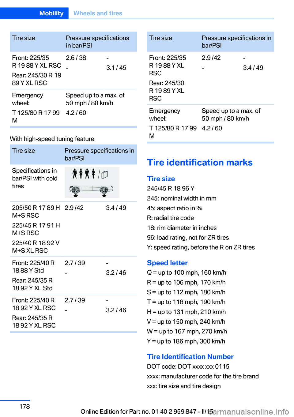 BMW 228I CONVERTIBLE 2016  Owners Manual Tire sizePressure specifications
in bar/PSIFront: 225/35
R 19 88 Y XL RSC
Rear: 245/30 R 19
89 Y XL RSC2.6 / 38
--
3.1 / 45Emergency
wheel:
T 125/80 R 17 99
MSpeed up to a max. of
50 mph / 80 km/h
4.2