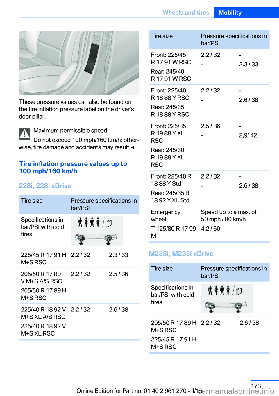 BMW 228I COUPE 2016 Owners Manual These pressure values can also be found on
the tire inflation pressure label on the driver's
door pillar.
Maximum permissible speed
Do not exceed 100 mph/160 km/h; other‐
wise, tire damage and a BMW 228I COUPE 2016 Owners Manual These pressure values can also be found on
the tire inflation pressure label on the driver's
door pillar.
Maximum permissible speed
Do not exceed 100 mph/160 km/h; other‐
wise, tire damage and a