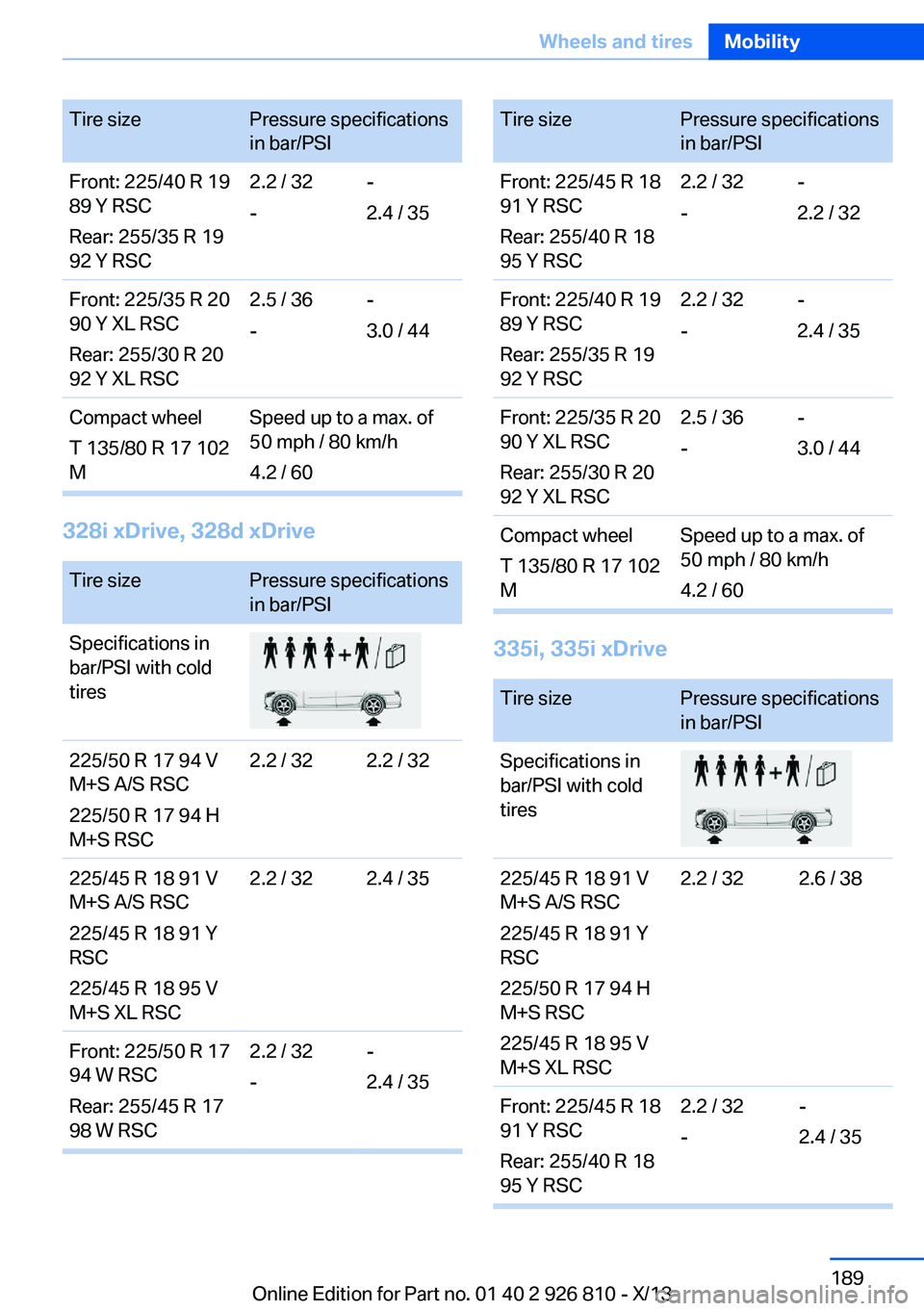 BMW 320i SEDAN 2013 Owners Manual Tire sizePressure specifications
in bar/PSIFront: 225/40 R 19
89 Y RSC
Rear: 255/35 R 19
92 Y RSC2.2 / 32
--
2.4 / 35Front: 225/35 R 20
90 Y XL RSC
Rear: 255/30 R 20
92 Y XL RSC2.5 / 36
--
3.0 / 44Com BMW 320i SEDAN 2013 Owners Manual Tire sizePressure specifications
in bar/PSIFront: 225/40 R 19
89 Y RSC
Rear: 255/35 R 19
92 Y RSC2.2 / 32
--
2.4 / 35Front: 225/35 R 20
90 Y XL RSC
Rear: 255/30 R 20
92 Y XL RSC2.5 / 36
--
3.0 / 44Com