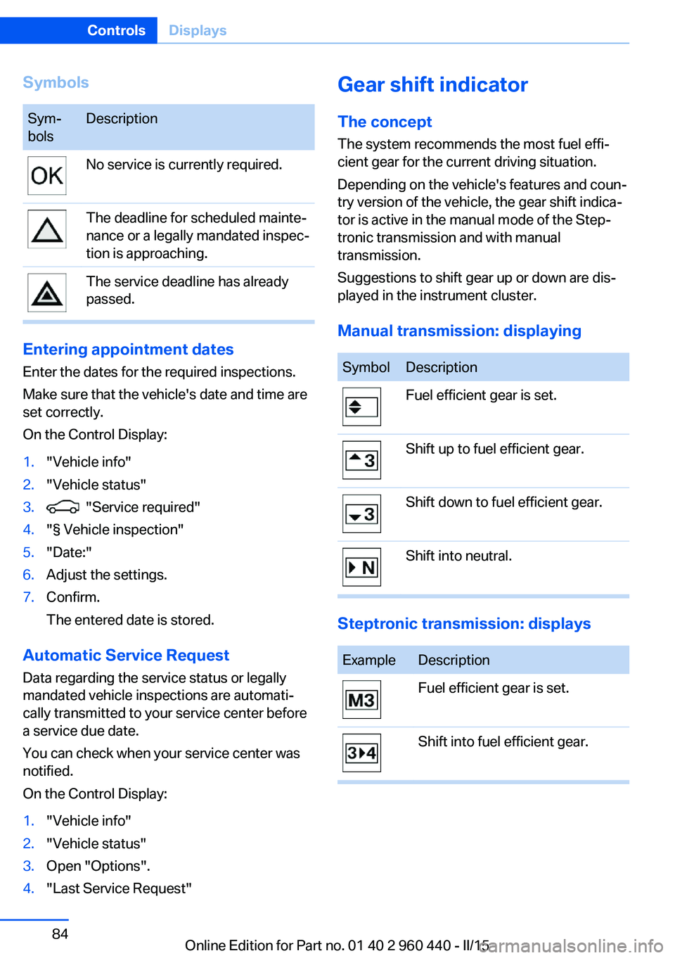 BMW 320i XDRIVE SEDAN 2016 Owners Manual SymbolsSym‐
bolsDescriptionNo service is currently required.The deadline for scheduled mainte‐
nance or a legally mandated inspec‐
tion is approaching.The service deadline has already
passed.
En BMW 320i XDRIVE SEDAN 2016 Owners Manual SymbolsSym‐
bolsDescriptionNo service is currently required.The deadline for scheduled mainte‐
nance or a legally mandated inspec‐
tion is approaching.The service deadline has already
passed.
En