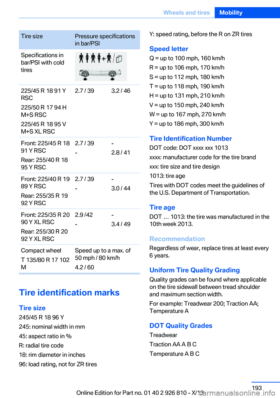 BMW 320i XDRIVE SEDAN 2013  Owners Manual Tire sizePressure specifications
in bar/PSISpecifications in
bar/PSI with cold
tires225/45 R 18 91 Y
RSC
225/50 R 17 94 H
M+S RSC
225/45 R 18 95 V
M+S XL RSC2.7 / 393.2 / 46Front: 225/45 R 18
91 Y RSC