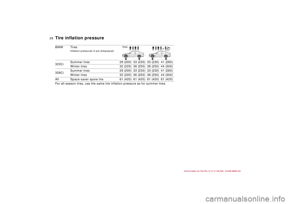 BMW 323Ci 2000  Owners Manual 28n
Tire inflation pressureBMW Tires
Inflation pressures in psi (kilopascal)
323CiSummer tires 29 (200) 33 (230) 33 (230) 41 (280)
Winter tires 32 (220) 36 (250) 36 (250) 44 (300)
328CiSummer tires 29