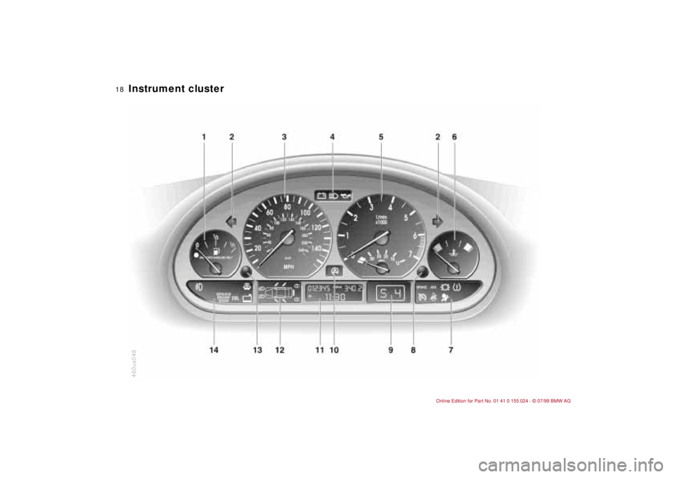 BMW 323i 2000  Owners Manual  
18n
 
Instrument cluster 460us048 
