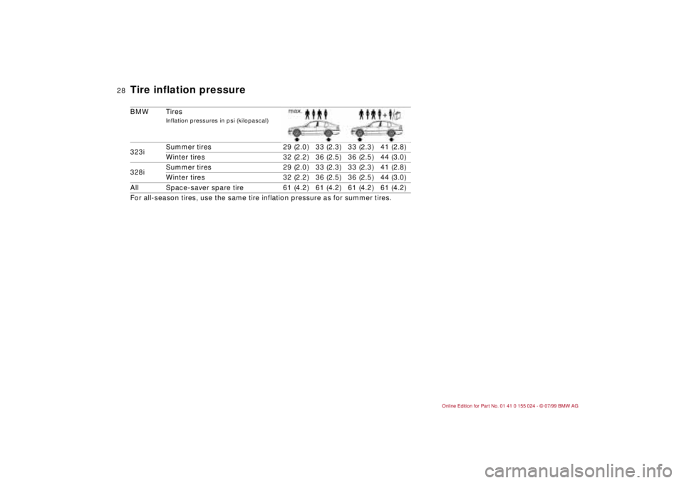 BMW 323i 2000  Owners Manual 28n
Tire inflation pressureBMW Tires
Inflation pressures in psi (kilopascal)
323iSummer tires 29 (2.0) 33 (2.3) 33 (2.3) 41 (2.8)
Winter tires 32 (2.2) 36 (2.5) 36 (2.5) 44 (3.0)
328iSummer tires 29 (