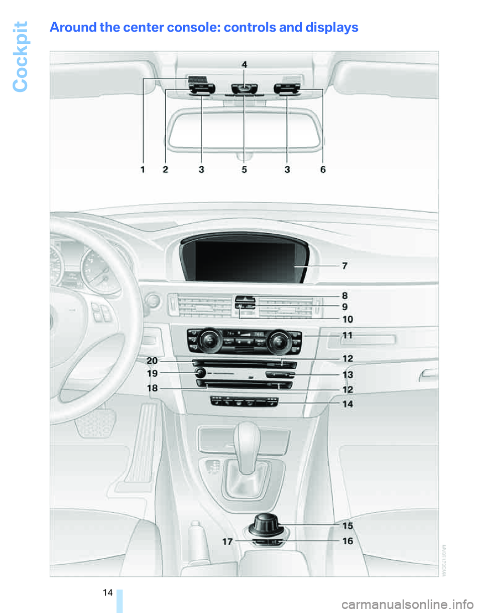 BMW 325I 2006  Owners Manual Cockpit
14
Around the center console: controls and displays 