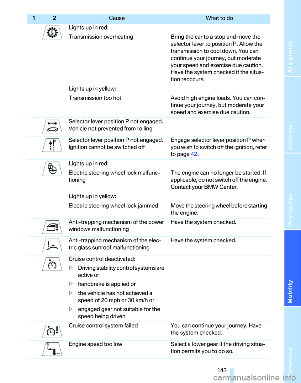 BMW 325I 2005  Owners Manual Reference
At a glance
Controls
Driving tips
Mobility
 143
Lights up in red:
Transmission overheating Bring the car to a stop and move the 
selector lever to position P. Allow the 
transmission to cool