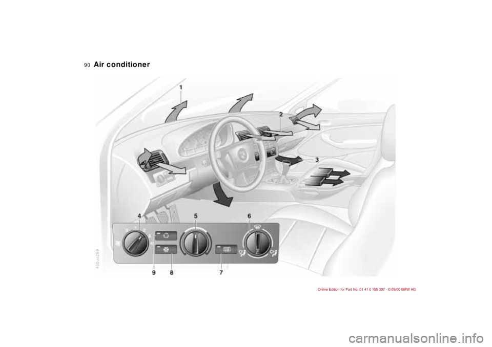 BMW 325I 2001  Owners Manual 90n
460us299Air conditioner 