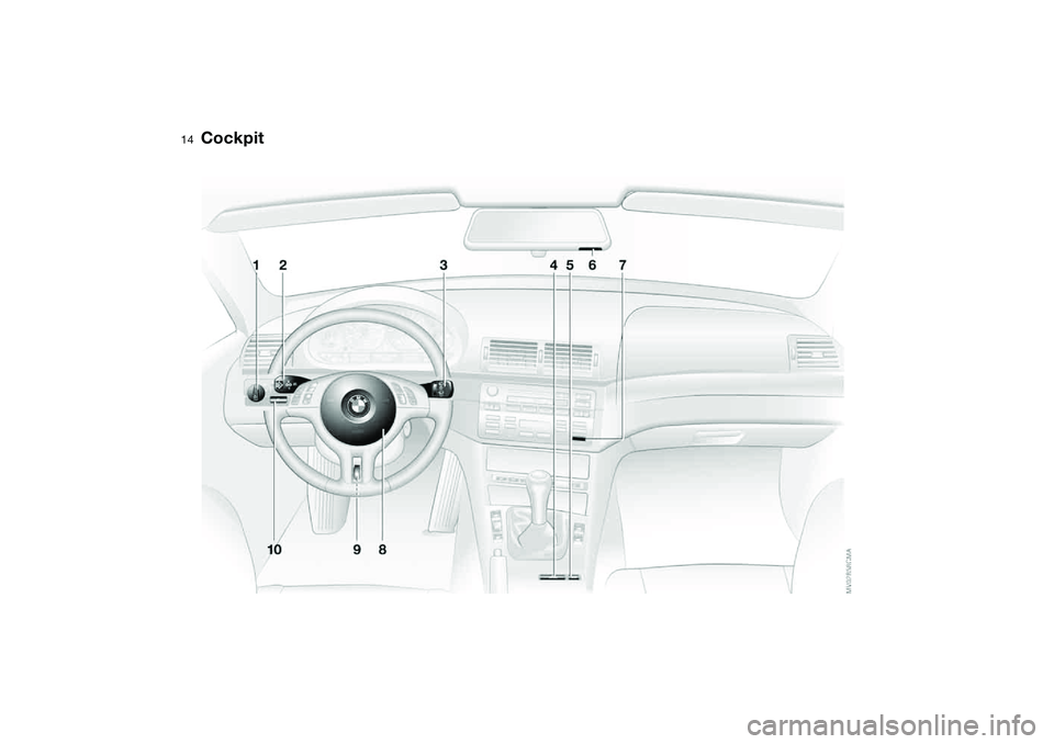 BMW 325I SPORT WAGON 2005  Owners Manual  
14
 
Cockpit 