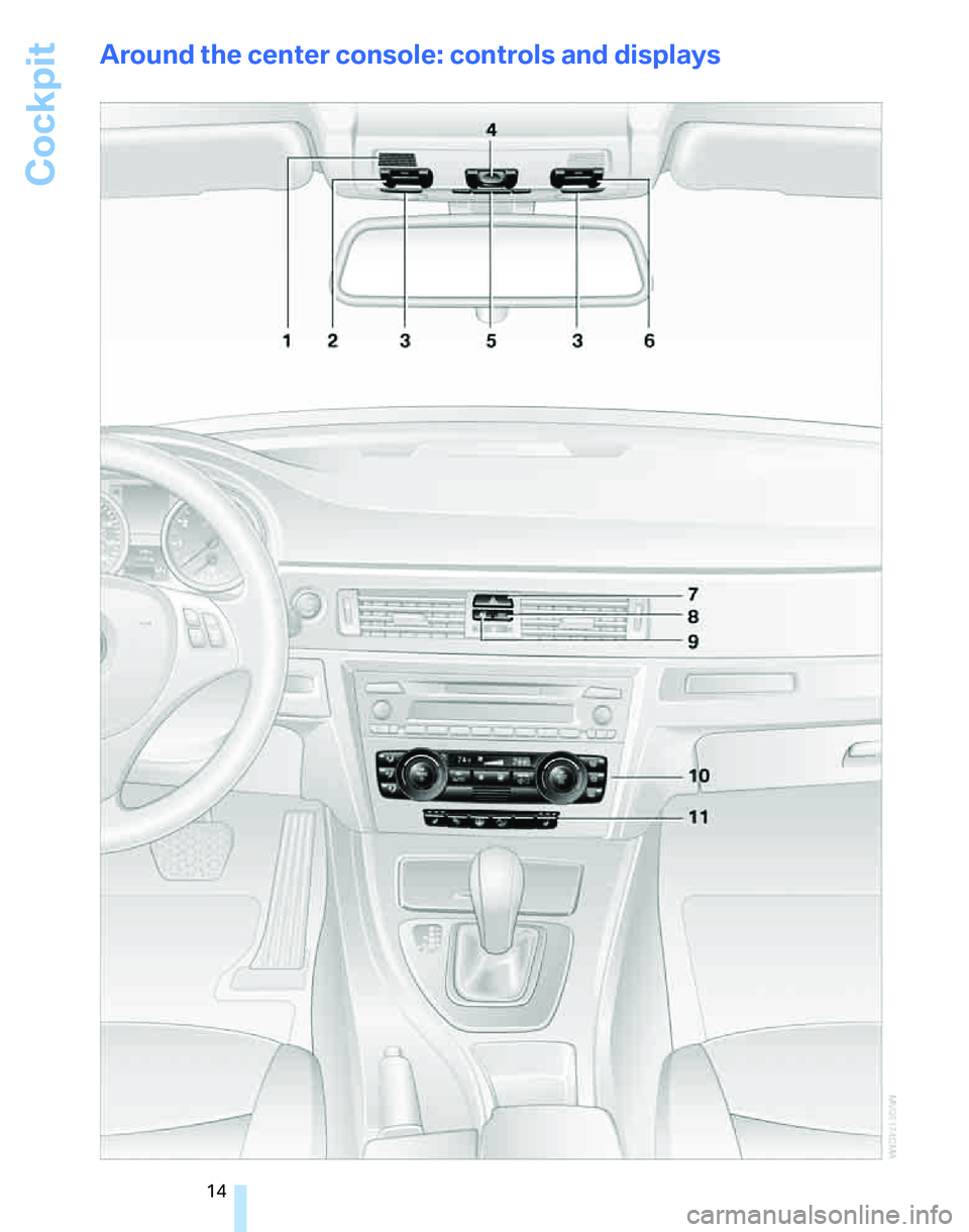 BMW 325XI 2005  Owners Manual Cockpit
14
Around the center console: controls and displays 