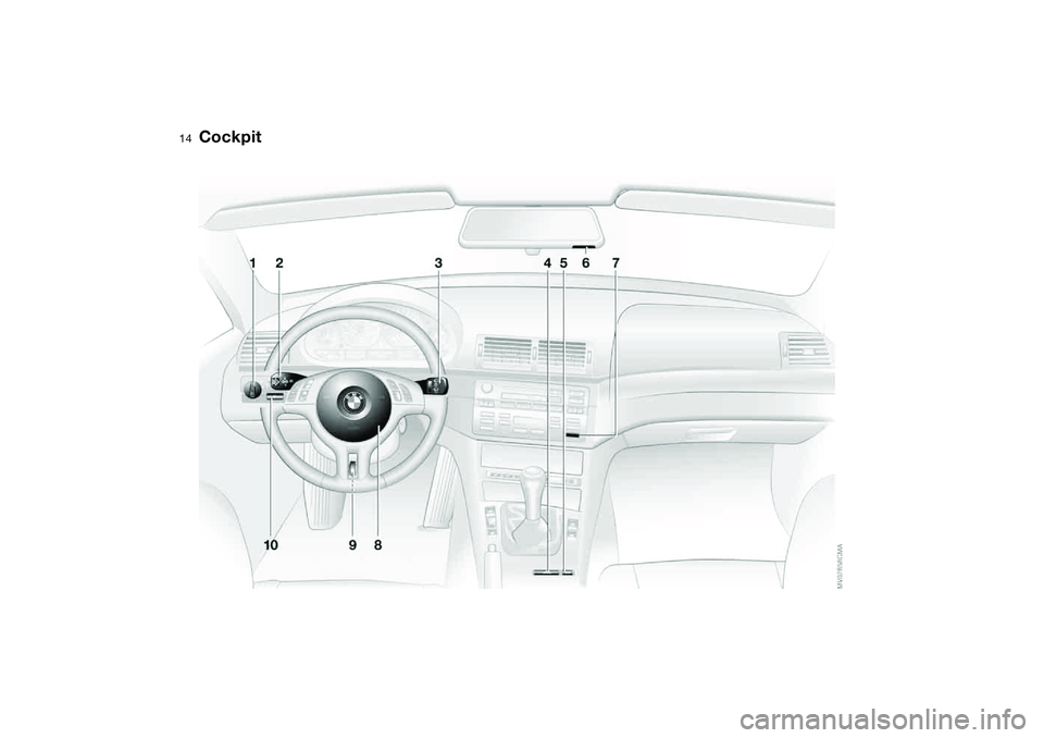 BMW 325XI 2004  Owners Manual  
14
 
Cockpit 