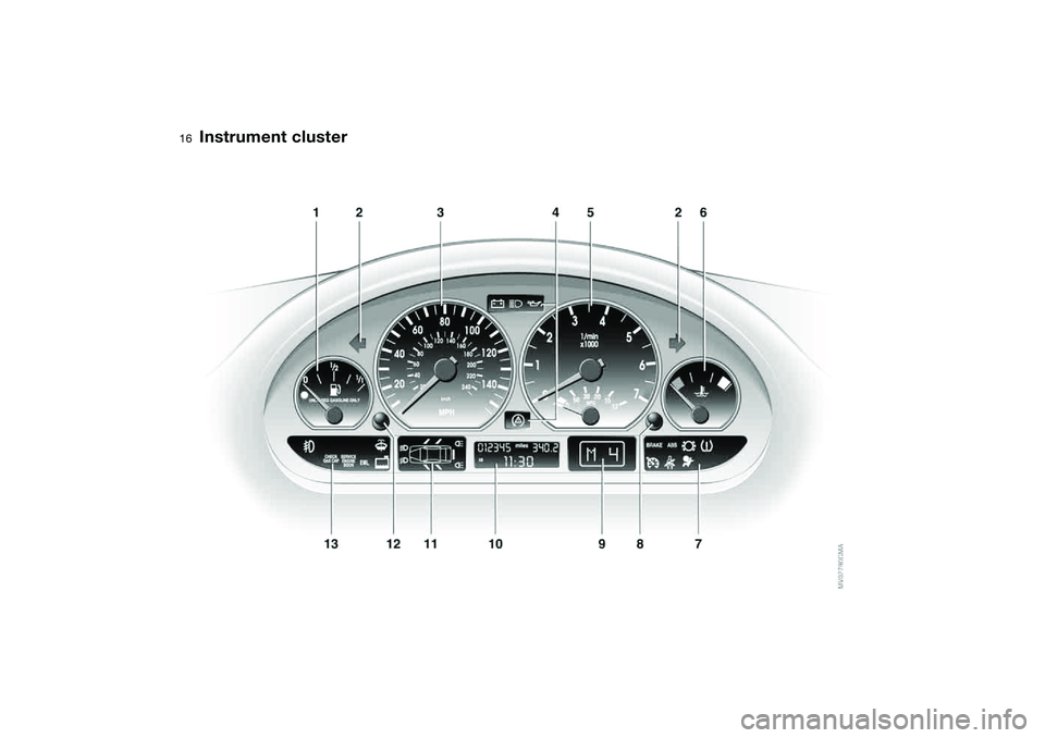BMW 325XI 2004  Owners Manual  
16
 
Instrument cluster 