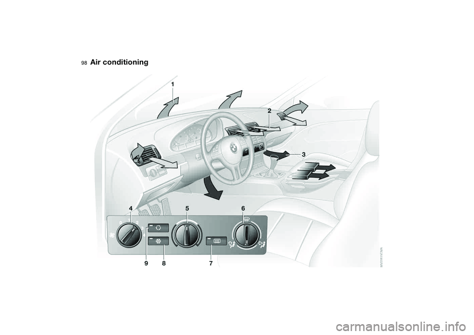 BMW 325XI 2004  Owners Manual 98Controlling the climate for pleasant driving
Air conditioning 