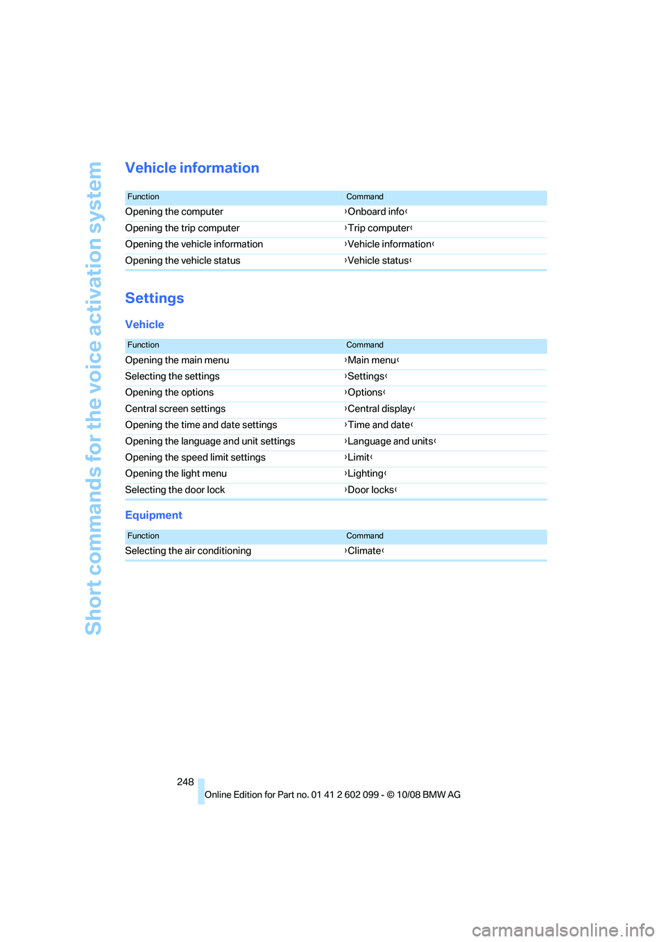 BMW 328I 2009  Owners Manual Short commands for the voice activation system
248
Vehicle information
Settings
Vehicle
Equipment
FunctionCommand
Opening the computer {Onboard info }
Opening the trip computer {Trip computer }
Openin
