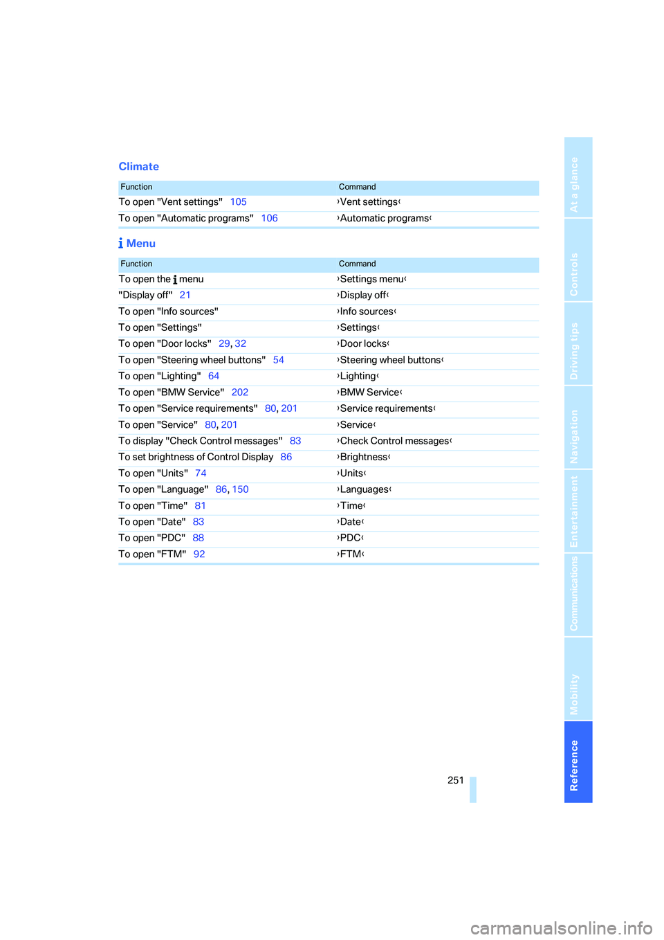 BMW 328I 2008  Owners Manual Reference 251
At a glance
Controls
Driving tips
Communications
Navigation
Entertainment
Mobility
Climate
 Menu
FunctionCommand
To open "Vent settings"105{Vent settings}
To open "Automatic programs"106
