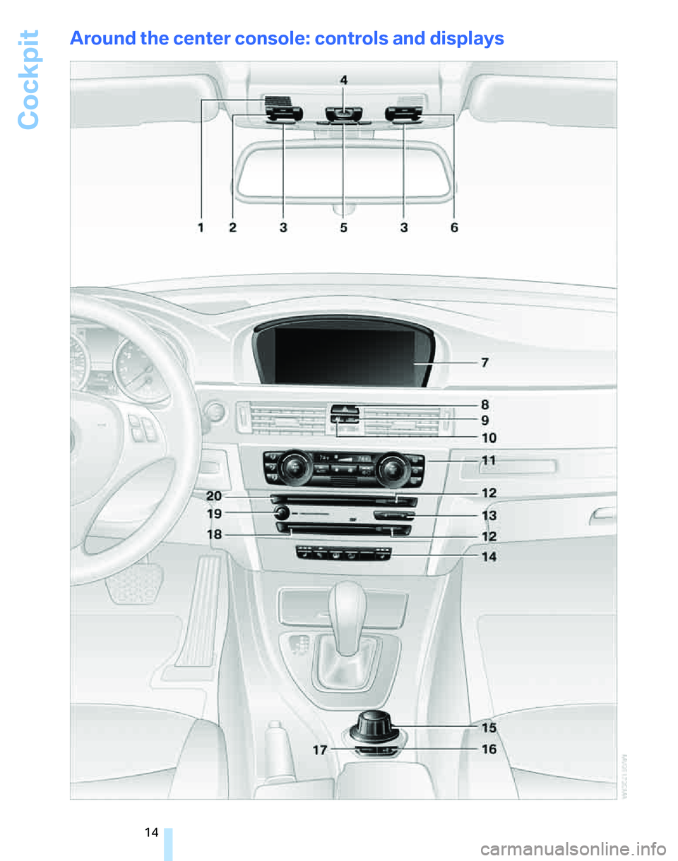 BMW 328I 2007  Owners Manual Cockpit
14
Around the center console: controls and displays 