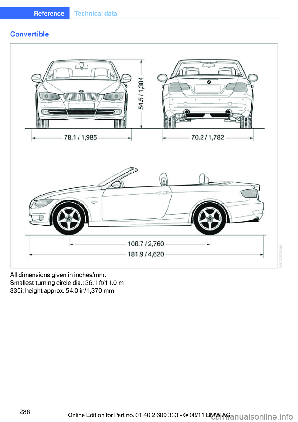 BMW 328I CONVERTIBLE 2012  Owners Manual 286
ReferenceTechnical data
Convertible
All dimensions given in inches/mm. 
Smallest turning circle dia.: 36.1 ft/11.0 m
335i: height approx. 54.0 in/1,370 mm
Online  Edition  for Part  no. 01 40 2 60