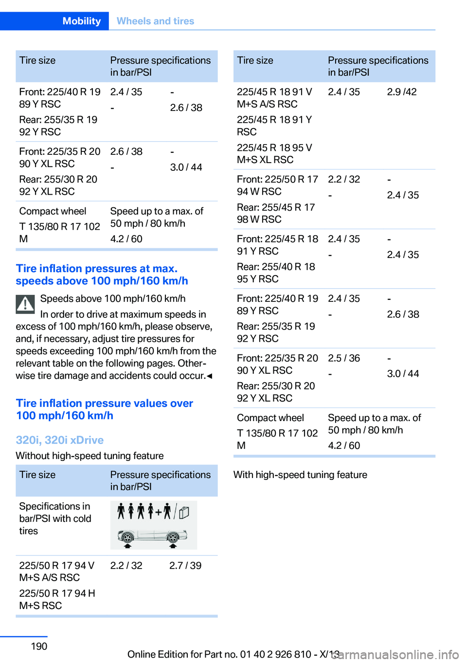 BMW 328I XDRIVE SEDAN 2013 Owners Manual Tire sizePressure specifications
in bar/PSIFront: 225/40 R 19
89 Y RSC
Rear: 255/35 R 19
92 Y RSC2.4 / 35
--
2.6 / 38Front: 225/35 R 20
90 Y XL RSC
Rear: 255/30 R 20
92 Y XL RSC2.6 / 38
--
3.0 / 44Com BMW 328I XDRIVE SEDAN 2013 Owners Manual Tire sizePressure specifications
in bar/PSIFront: 225/40 R 19
89 Y RSC
Rear: 255/35 R 19
92 Y RSC2.4 / 35
--
2.6 / 38Front: 225/35 R 20
90 Y XL RSC
Rear: 255/30 R 20
92 Y XL RSC2.6 / 38
--
3.0 / 44Com