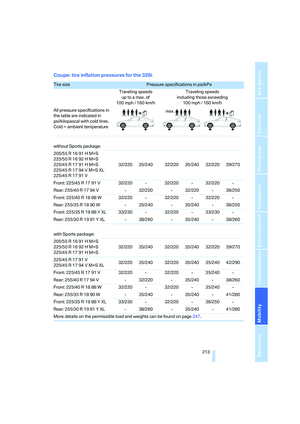 Page 215