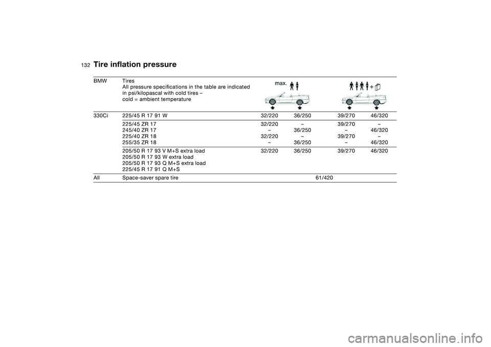 BMW 330CI CONVERTABLE 2006  Owners Manual 132
BMW Tires
All pressure specifications in the table are indicated 
in psi/kilopascal with cold tires –
cold = ambient temperature
330Ci 225/45 R 17 91 W 32/220 36/250 39/270 46/320
225/45 ZR 17
2