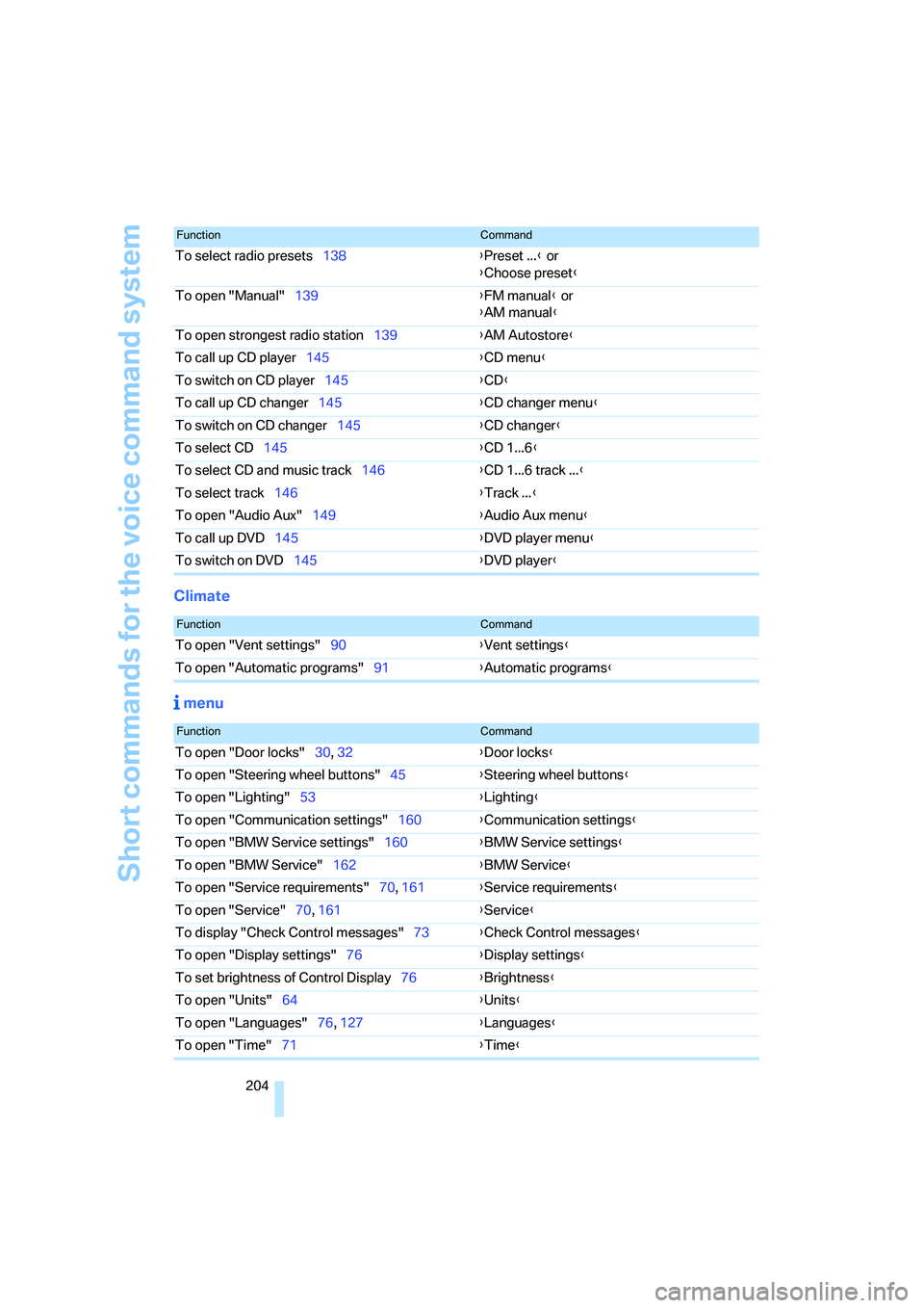 BMW 330I 2005  Owners Manual Short commands for the voice command system
204
Climate
 menu
To select radio presets138{Preset ...} or
{Choose preset}
To open "Manual"139{FM manual} or
{AM manual}
To open strongest radio station139