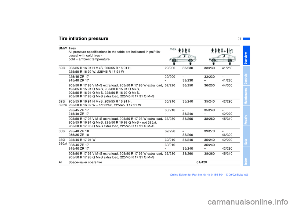 BMW 330I 2003  Owners Manual 27
BMW Tires
All pressure specifications in the table are indicated in psi/kilo-
pascal with cold tires –
cold = ambient temperature
320i 205/55 R 16 91 H M+S, 205/55 R 16 91 H,
225/50 R 16 92 W, 22